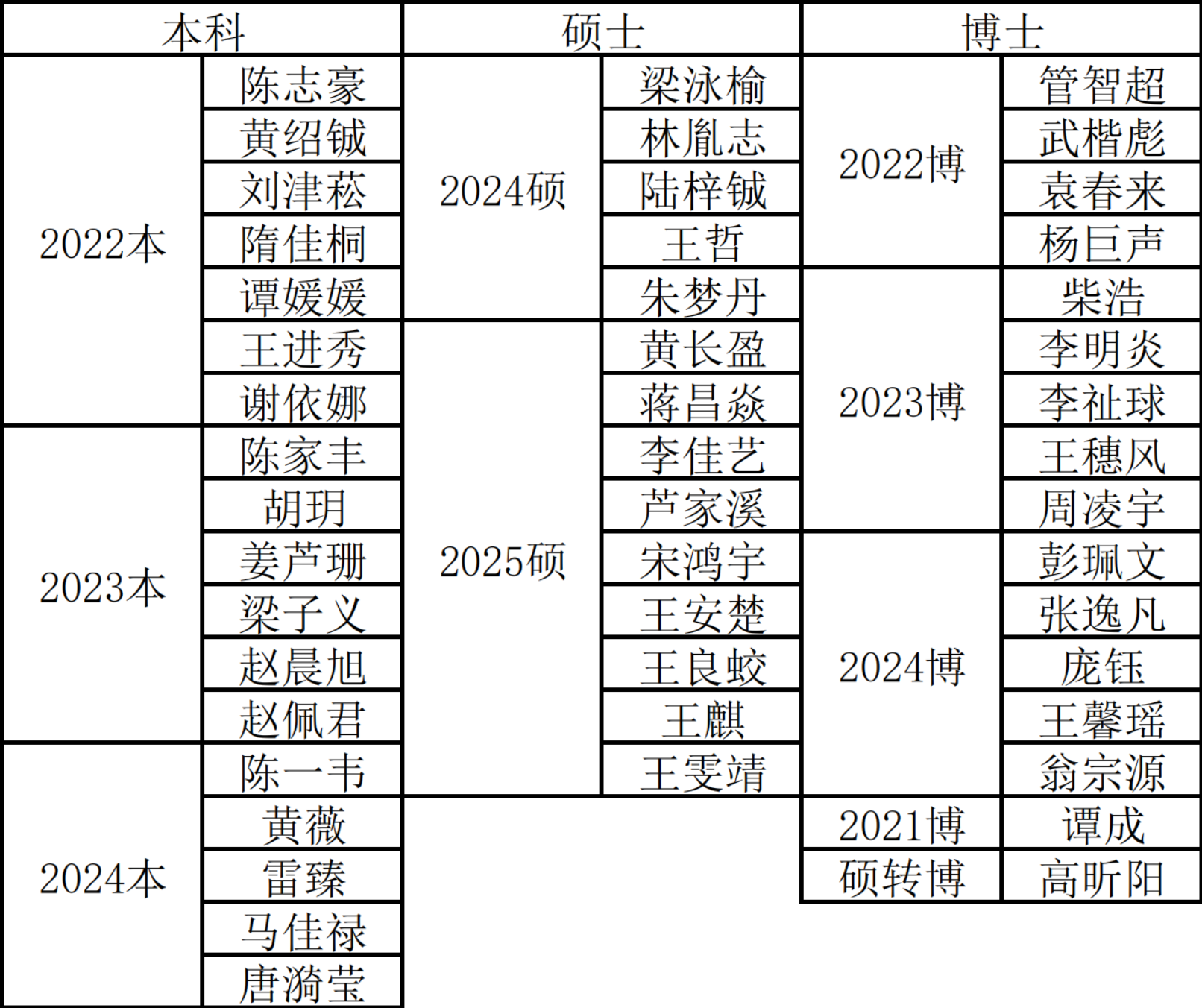 入围名单