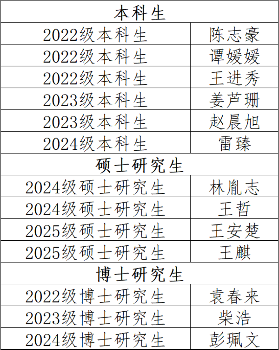 国奖公示