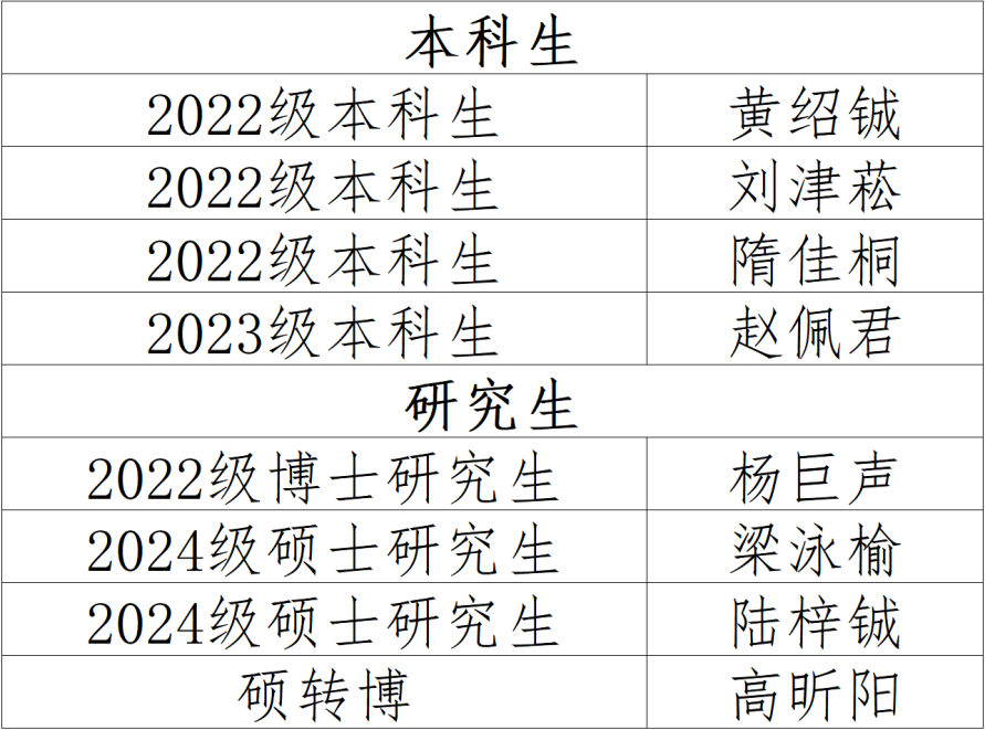 廖奖公示